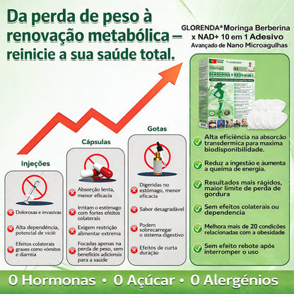 👑𝑳𝒐𝒋𝒂 𝑶𝒇𝒊𝒄𝒊𝒂𝒍 |👨‍⚕️ 𝑮𝑳𝑶𝑹𝑬𝑵𝑫𝑨® 𝑴𝒐𝒓𝒊𝒏𝒈𝒂 · 𝑩𝒆𝒓𝒃𝒆𝒓𝒊𝒏𝒂 × 𝑵𝑨𝑫+ 𝑨𝒅𝒆𝒔𝒊𝒗𝒐 𝑨𝒗𝒂𝒏ç𝒂𝒅𝒐 𝑵𝒂𝒏𝒐 𝑴𝒊𝒄𝒓𝒐𝒏𝒆𝒆𝒅𝒍𝒆 10 𝒆𝒎 1(Apenas uma vez por dia, mudanças visíveis em 7 dias)  ✅ Para obesidade, pele flácida, diabetes, apneia do sono, problemas nas articulações e muito mais 👨‍⚕️