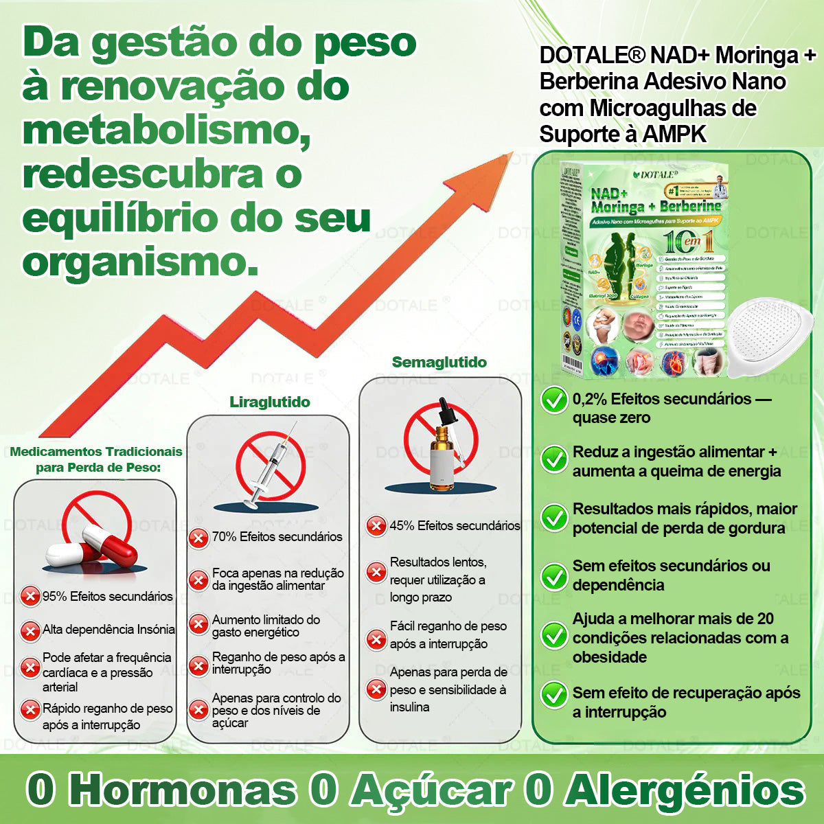 🌿 Novo e Atualizado em 2026 | 👨‍⚕️ 𝑫𝑶𝑻𝑨𝑳𝑬® 𝑴𝒐𝒓𝒊𝒏𝒈𝒂 · 𝑩𝒆𝒓𝒃𝒆𝒓𝒊𝒏𝒂 × 𝑵𝑨𝑫+ 𝑨𝒅𝒆𝒔𝒊𝒗𝒐 𝑨𝒗𝒂𝒏ç𝒂𝒅𝒐 𝑵𝒂𝒏𝒐 𝑴𝒊𝒄𝒓𝒐𝒏𝒆𝒆𝒅𝒍𝒆 10 𝒆𝒎 1✅ Ajuda a combater a obesidade, a flacidez da pele, a diabetes, a apneia do sono, os problemas nas articulações e muito mais